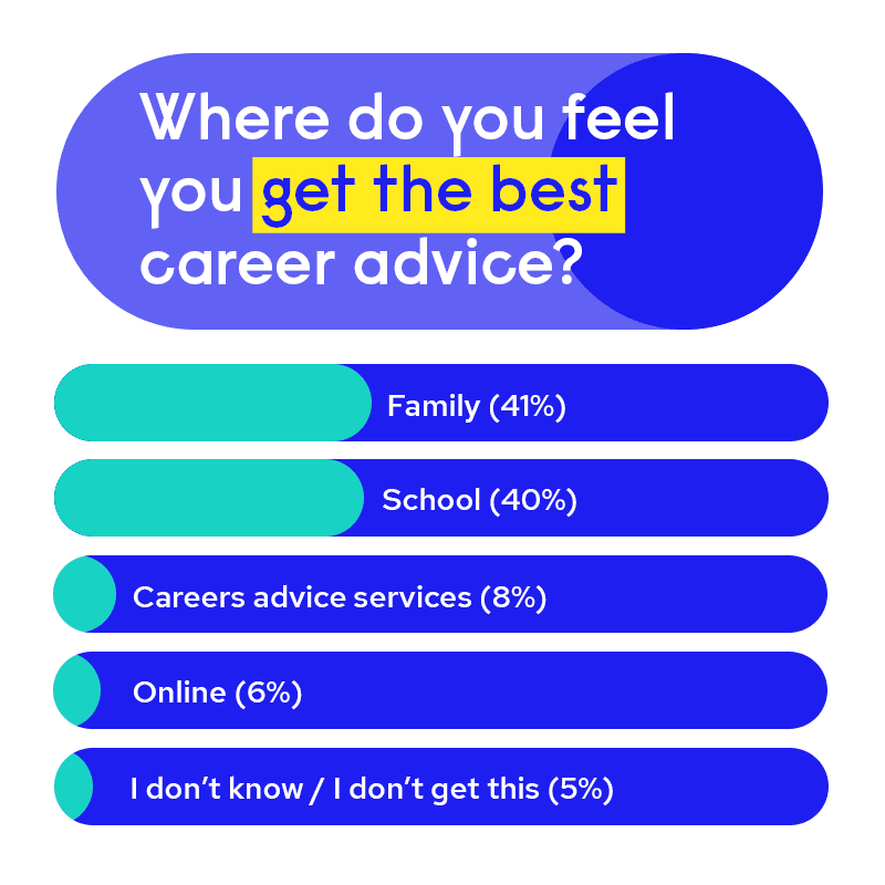 Careers advice