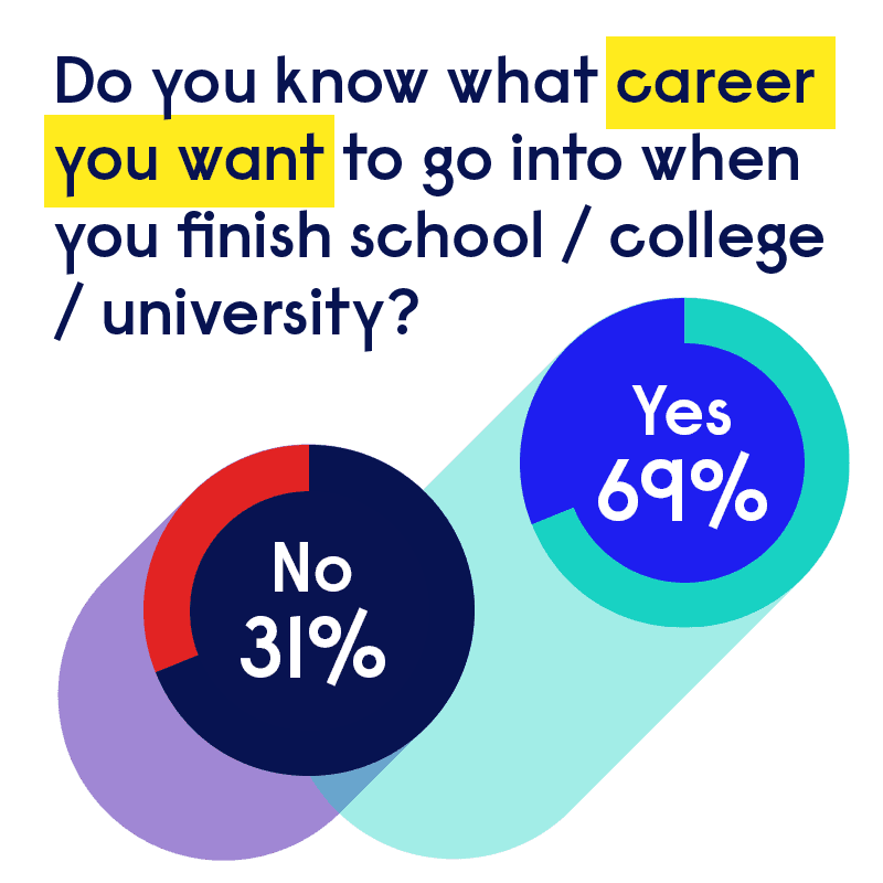 Careers education 
