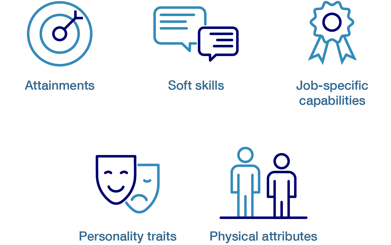 What is the purpose of a person specification? | Reed